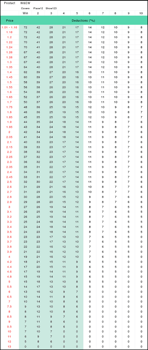 Rule 4 Deductions